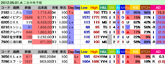 qt120501.gif